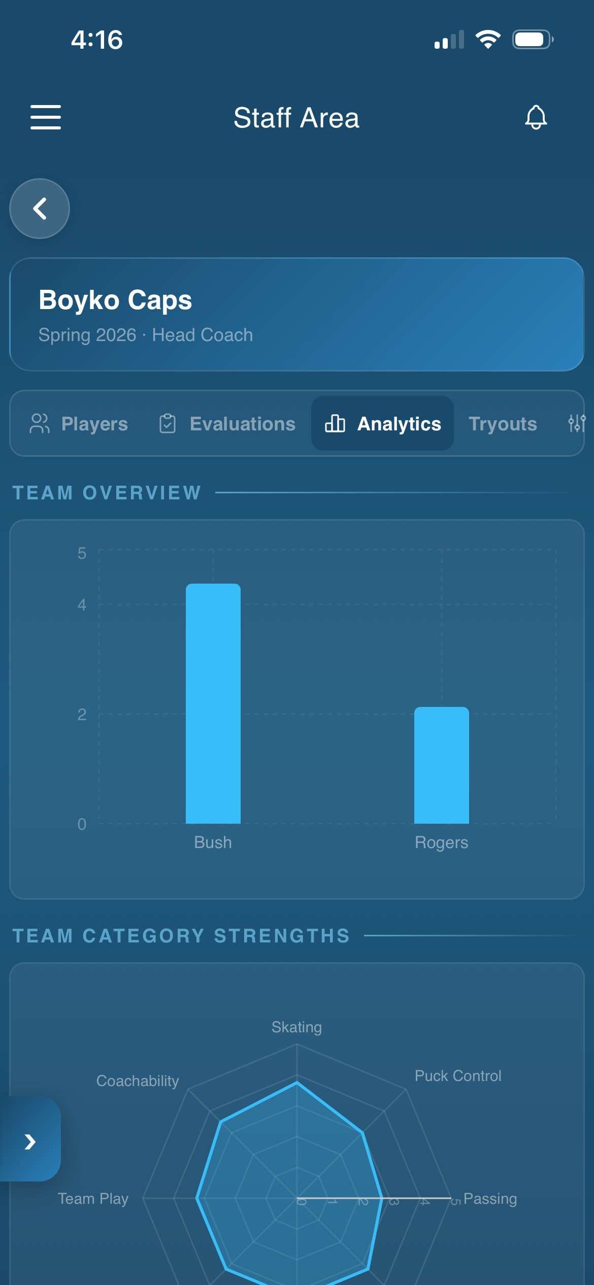 Evaluation Analytics